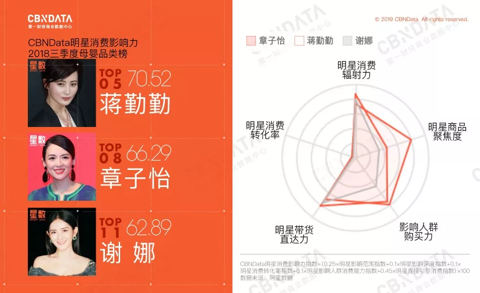 《妻子的浪漫旅行2》開錄，脫粉的章子怡要在母嬰領域再尋商業價值？ 娛樂 第11張