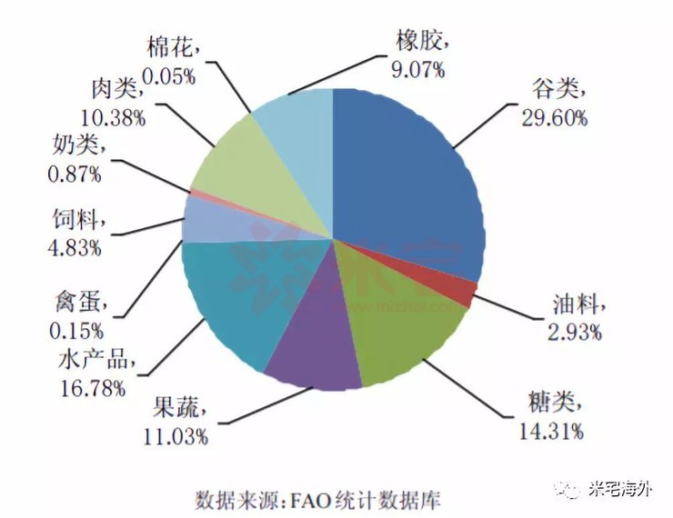 泰国真正的经济实力,到底是怎样的?