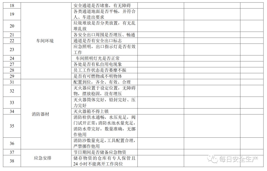 排查人口表_家庭安全隐患排查表图(2)