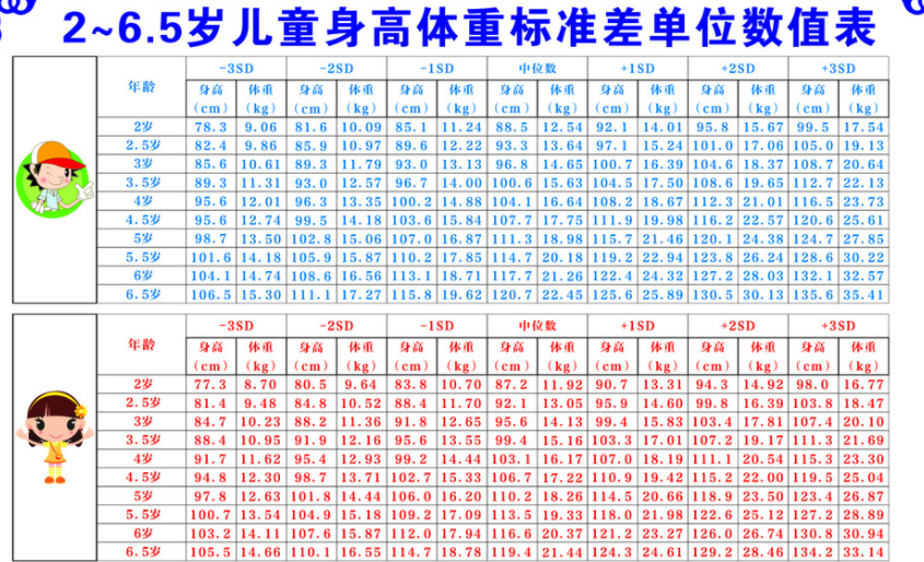 2019年男女孩身高标准表,看看你家孩子达标了吗?不妨了解下!