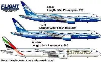 波音787梦幻客机被曝氧气系统或存故障 且为蓄意组装