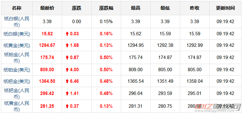 1.17今日黄金价格最新走势分析 黄金价格目前