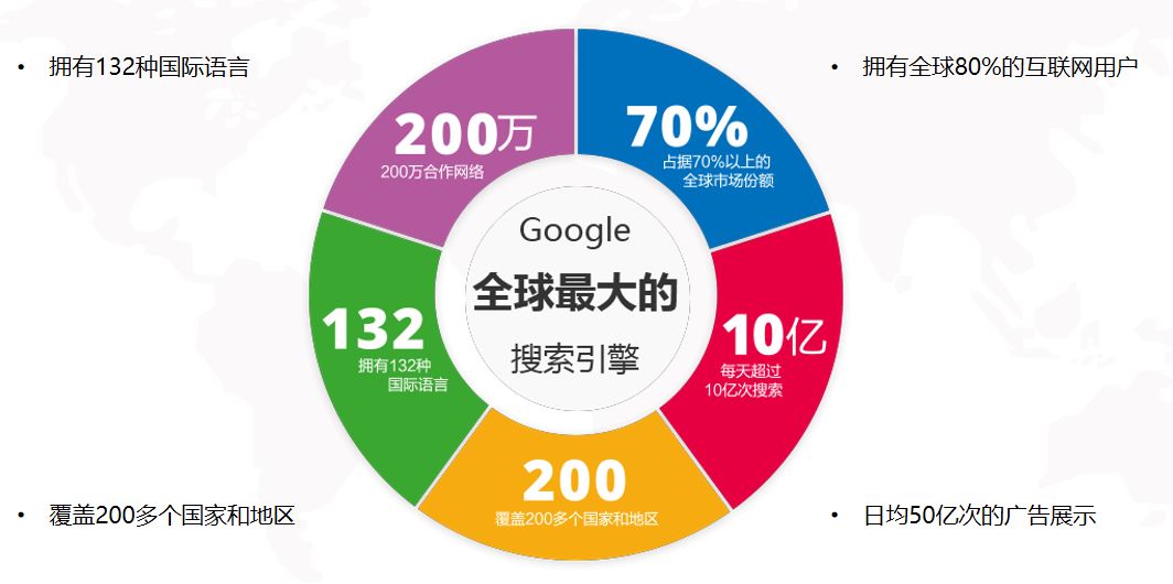 独家!跨境电商网络营销渠道经验分享!