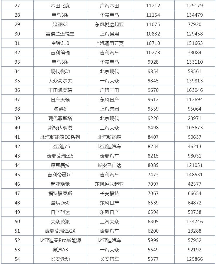 全国车市销量巅峰，前十名车型的辉煌与荣耀