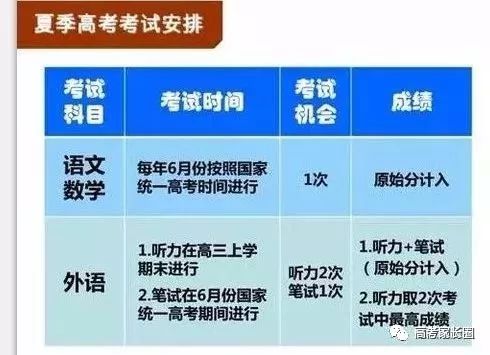 山东新高考全面解读：是经过浙江、上海试点折腾后的一次