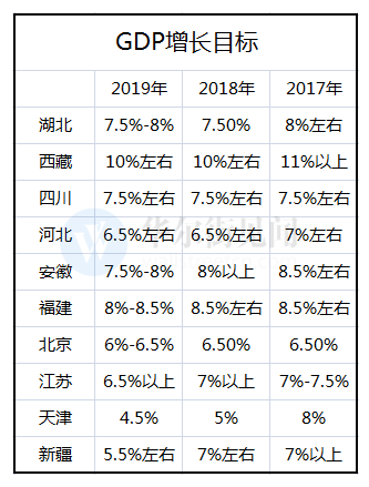 2019天津GDP什么时候公布_2019年苏州GDP排名升至全国第6,为什么还是不看好苏州(2)