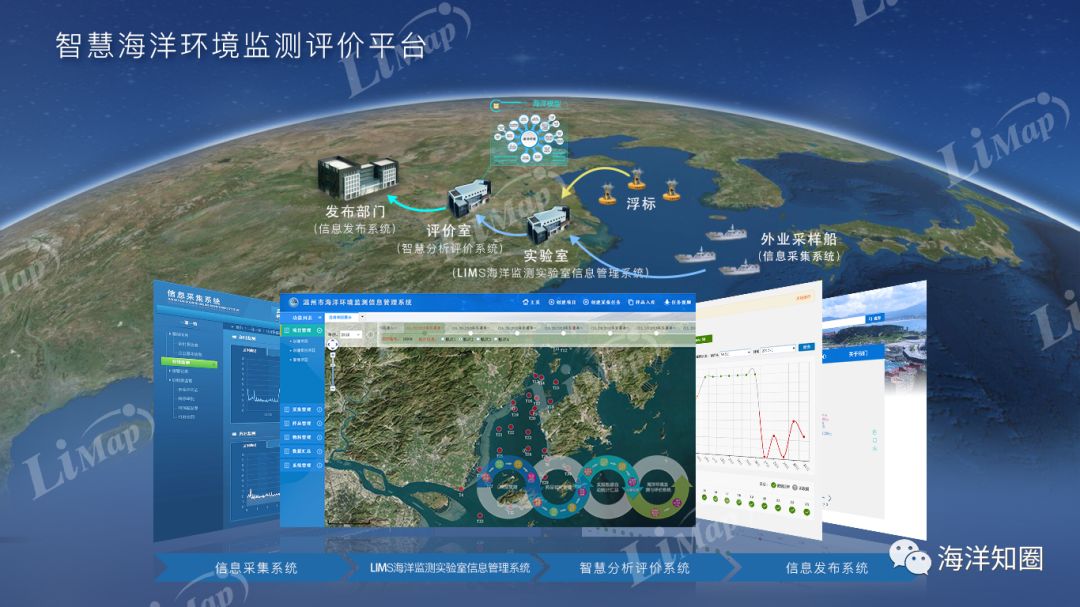 并结合励图高科实际项目案例重点分享了智慧化在海洋渔业,海洋生态