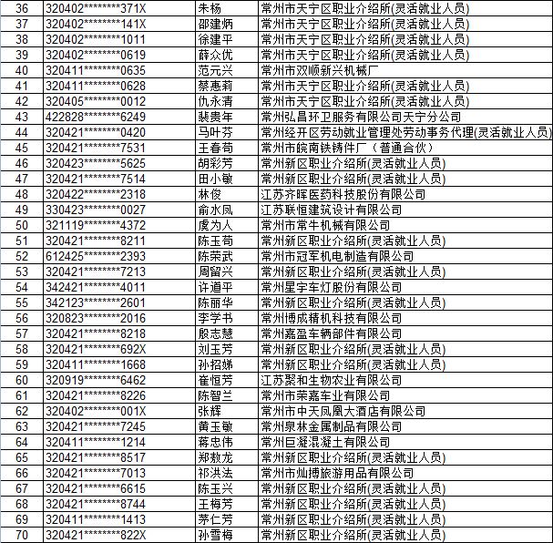 2019年常州人口_常州恐龙园(2)