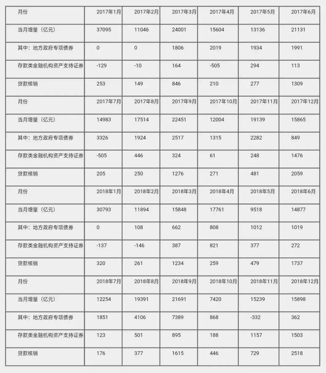 gdp是增量那怎么计算存量_中国进入比稳时代,赚钱不再拼胆子大