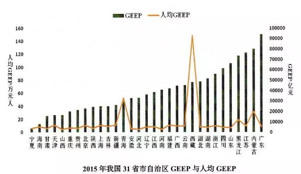 兖矿gdp归属_中国面积最大的直辖市,GDP差点超过广州,会是第5个一线城市吗(2)