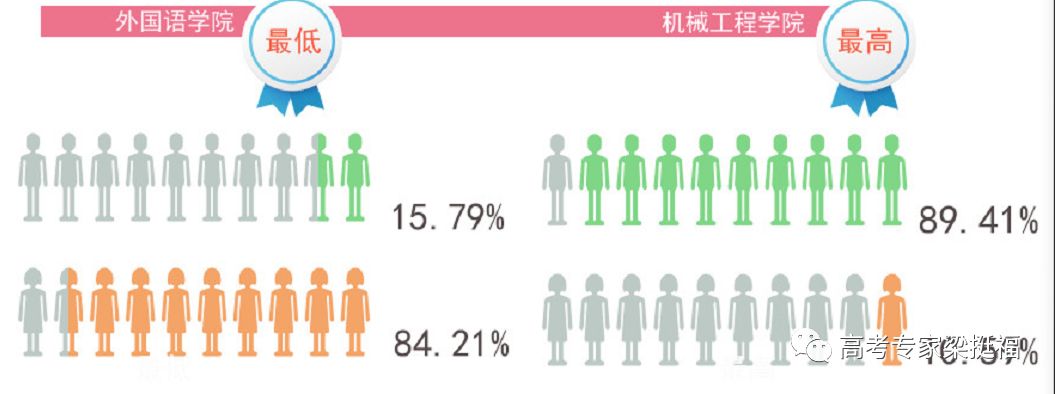 04,校区人数对比