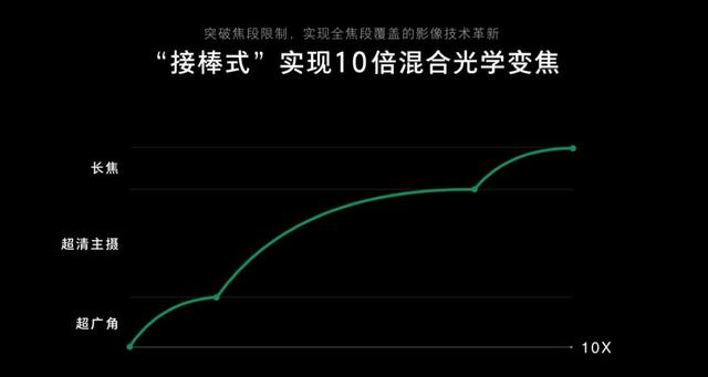 滴水穿石非一日之功！OPPO影像技術原來在2012年就已布局！ 萌寵 第3張