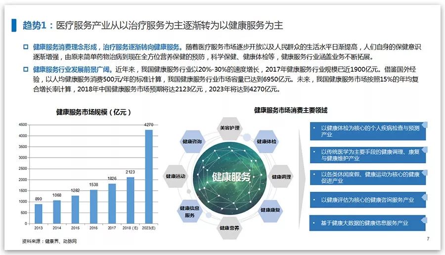 上海东滩顾问推出大健康领域《产业内参》