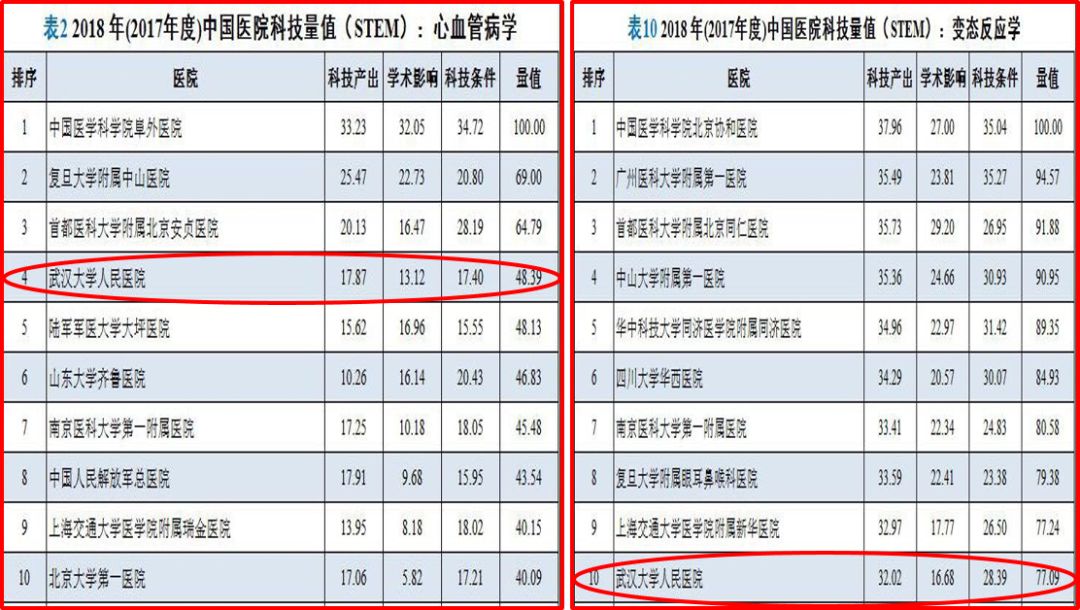 内科学排名_内科学思维导图