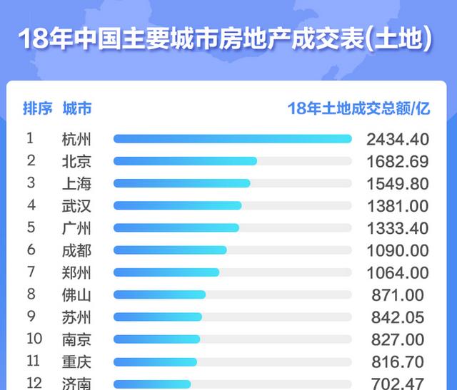 土地財政收入下滑，北京新年推不限價地塊，這是要放鬆調控嗎？ 財經 第5張