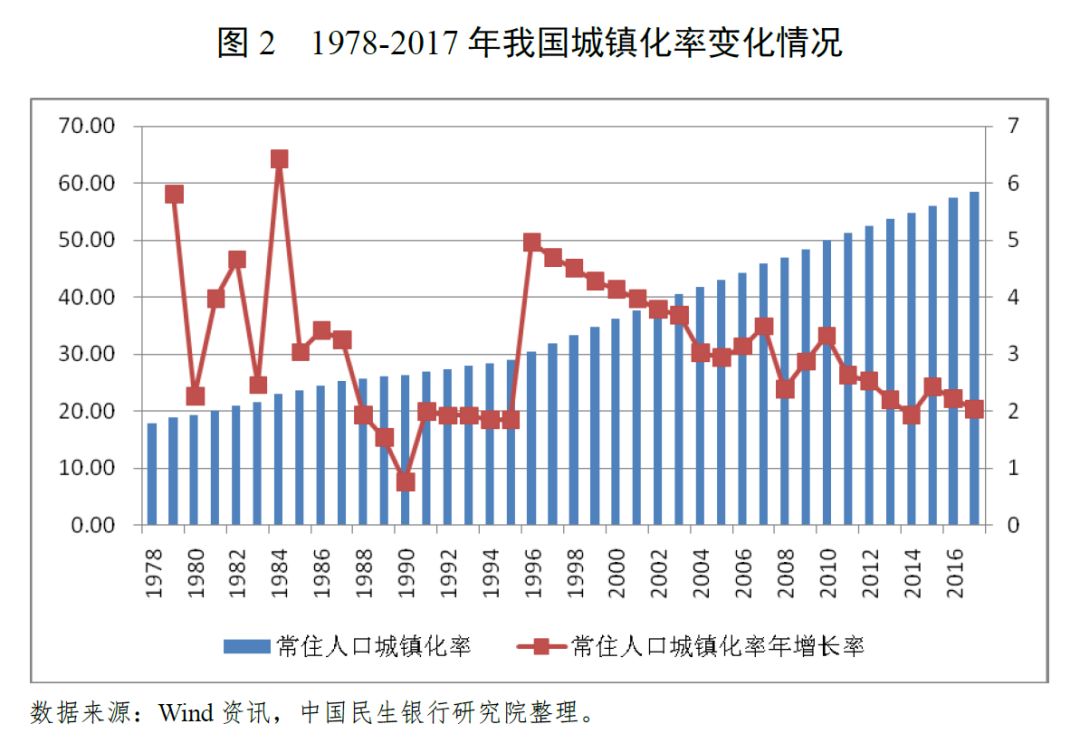 农业转移人口市民化问题研究_研究问题明确化