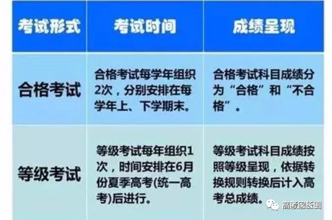 山东新高考全面解读：是经过浙江、上海试点折腾后的一次