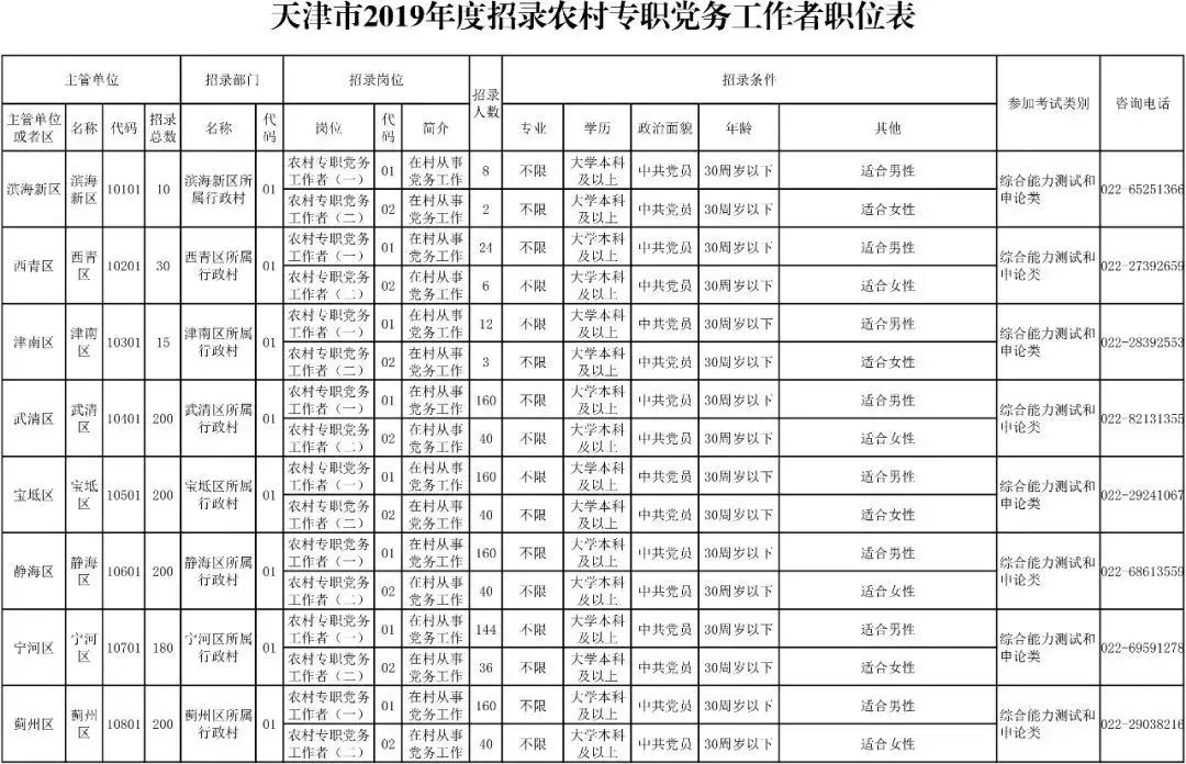 经济总量和管理人口 核定编制_人口普查(2)