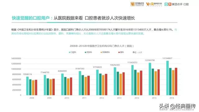 2018年我国患病人口_100年我国人口(3)