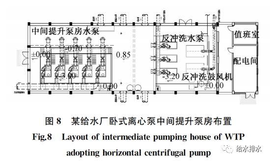水泵立式安装对泵房的面积要求较小,相同水泵数量条件下泵房的宽度小.