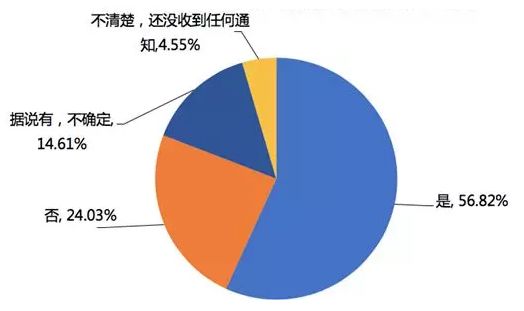 关于人口的文章_她的一篇文章让13亿人流泪(3)