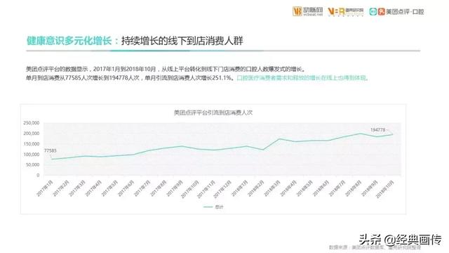 2018年我国患病人口_100年我国人口(2)