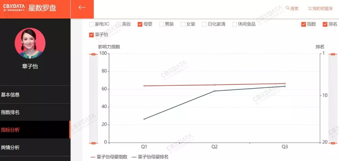 《妻子的浪漫旅行2》開錄，脫粉的章子怡要在母嬰領域再尋商業價值？ 娛樂 第6張