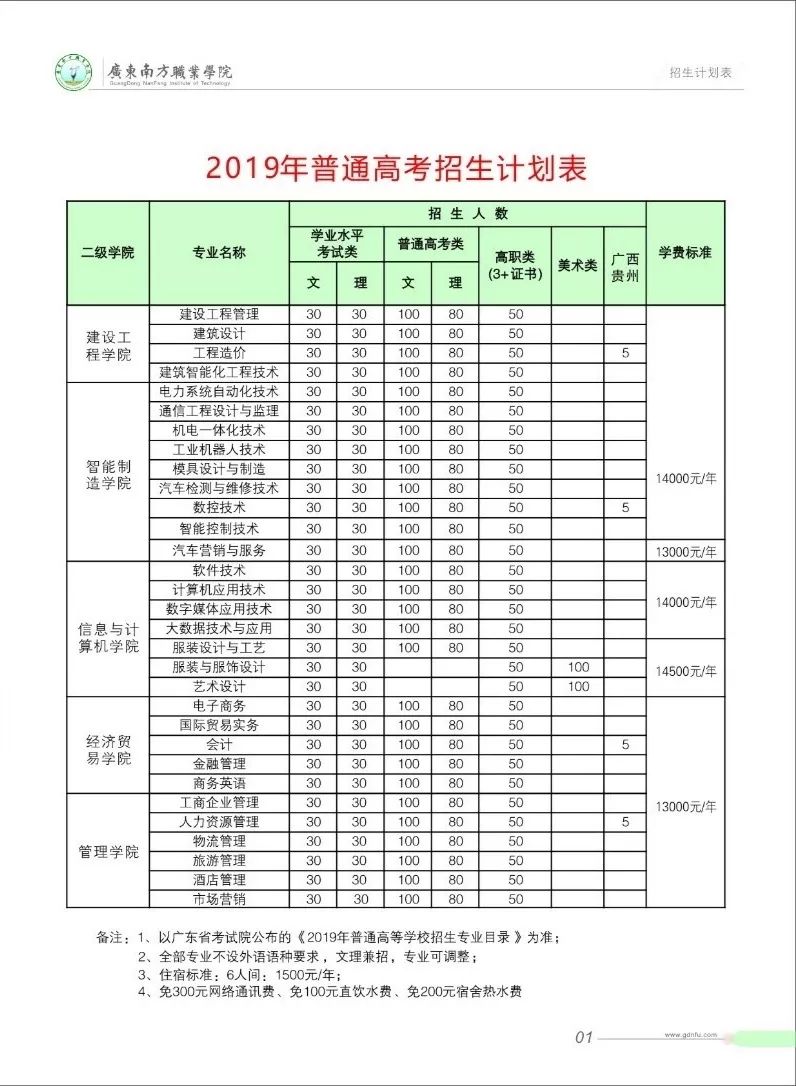 广州东华职业学院 广州珠江职业技术学院