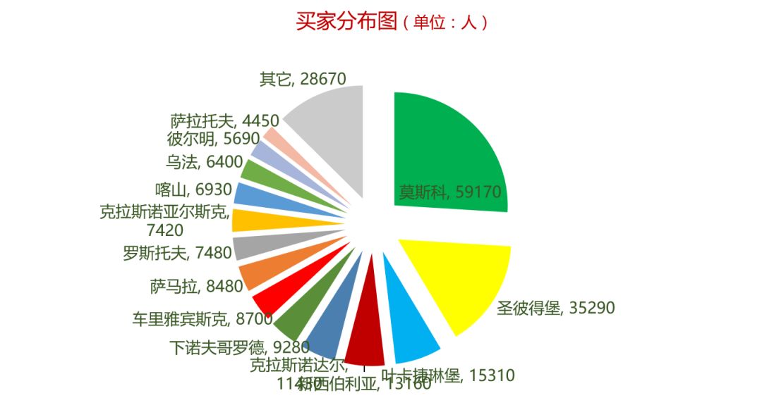 德州市经开区gdp_武汉最新GDP 千亿区 排名出炉,经开区GDP全市第一(3)