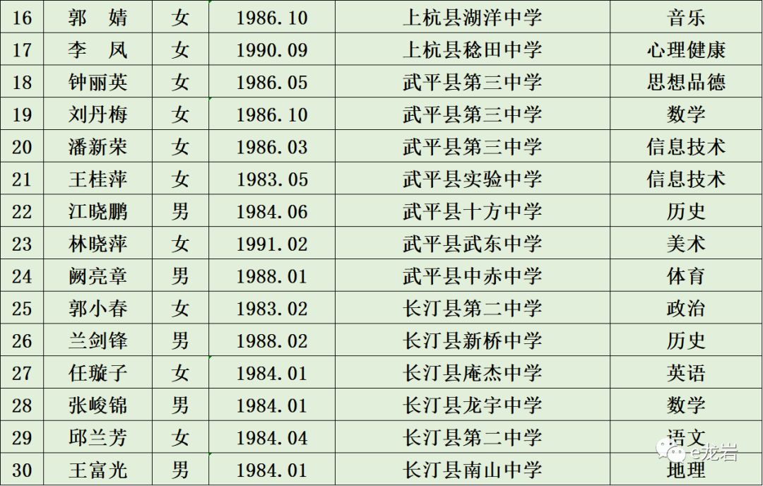 龙岩人口排名_龙岩地图