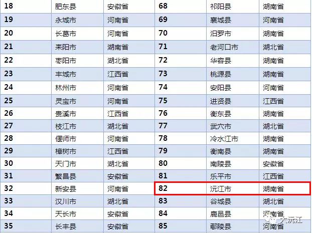 山西省人口面积排名_山西省人口密度图(3)