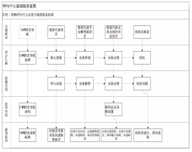 服务蓝图在质检中的运用