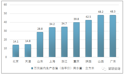 中国各省的gdp是哪里统计的_中国各省四十年GDP数据排行榜 此消彼长 沧海桑田,变化巨大(3)