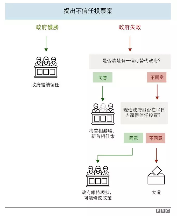 英國脫歐再掀波瀾，投資人如何保障自身在英國、歐盟的權益？ 財經 第2張