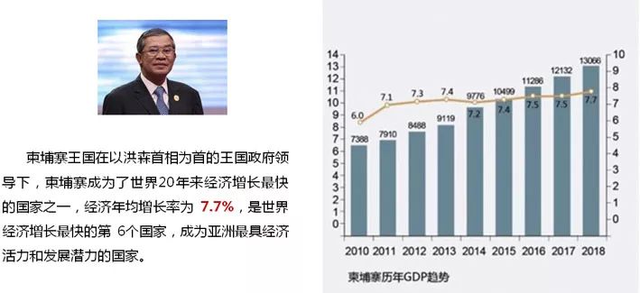 金边人口_全球房价涨幅第一,这个城市还能入手吗(2)