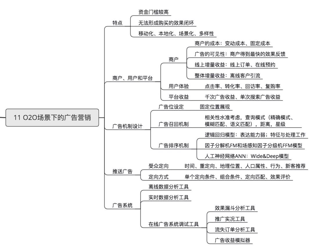 美团机器学习实践思维导图