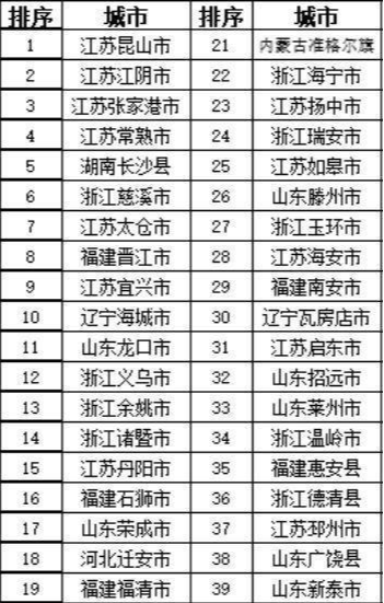 2021年苏南5市gdp_中银研究 预计2021年GDP增长7.5 左右