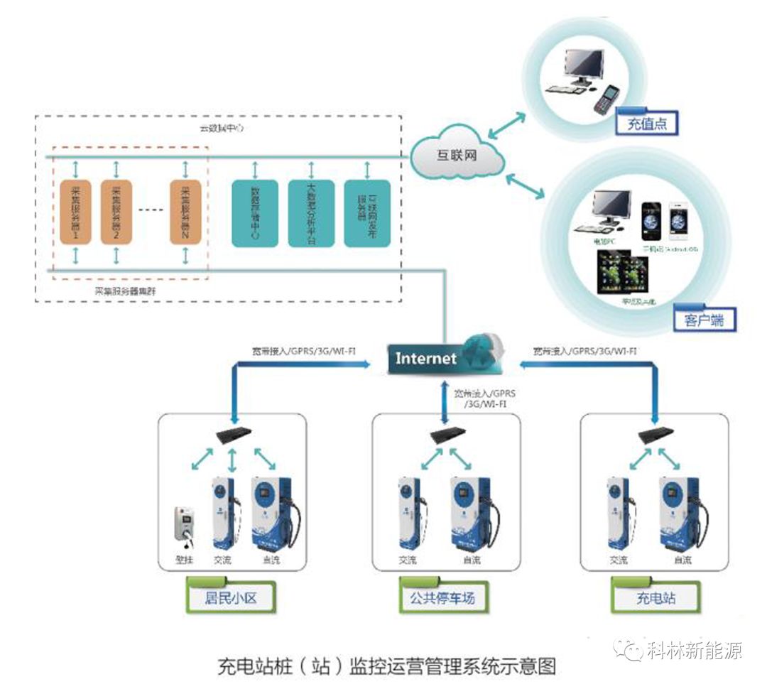 电气设备招聘_李毅中 安全生产新挑战不容忽视(2)