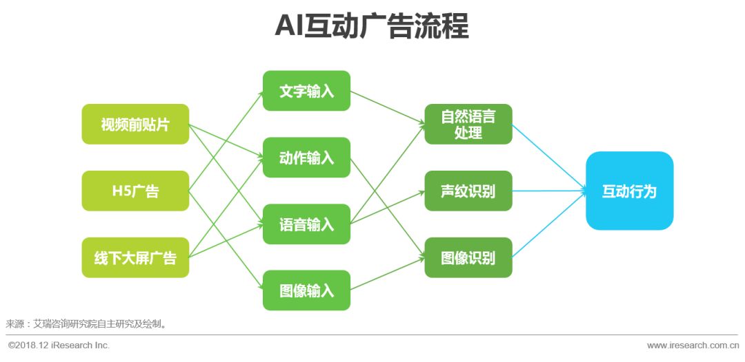 市场营销人口环境_市场营销图片