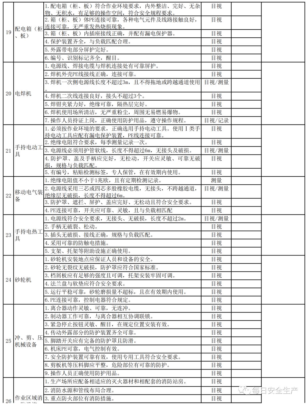 排查人口表_家庭安全隐患排查表图(2)