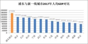 中国gdp最差的区_深圳对于广东的重要性 如果深圳 直辖 ,广东或会被山东超越(2)