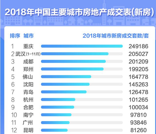 土地財政收入下滑，北京新年推不限價地塊，這是要放鬆調控嗎？ 財經 第3張