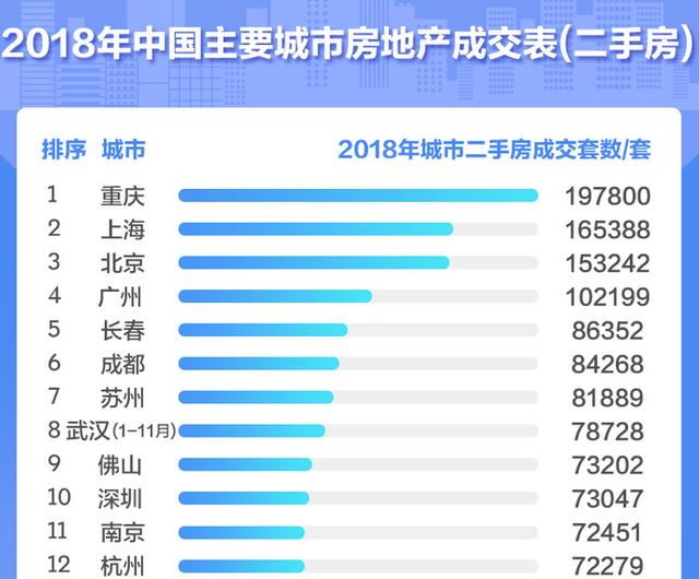 土地財政收入下滑，北京新年推不限價地塊，這是要放鬆調控嗎？ 財經 第4張