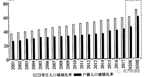 人口类型户籍人口_中国户籍人口排名(3)