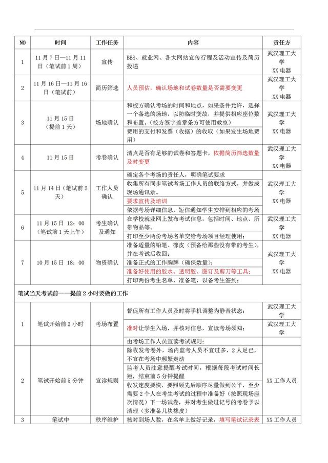 公司招聘方案_公司招聘(2)