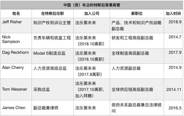 挖空特斯拉，打倒馬斯克？ 科技 第1張