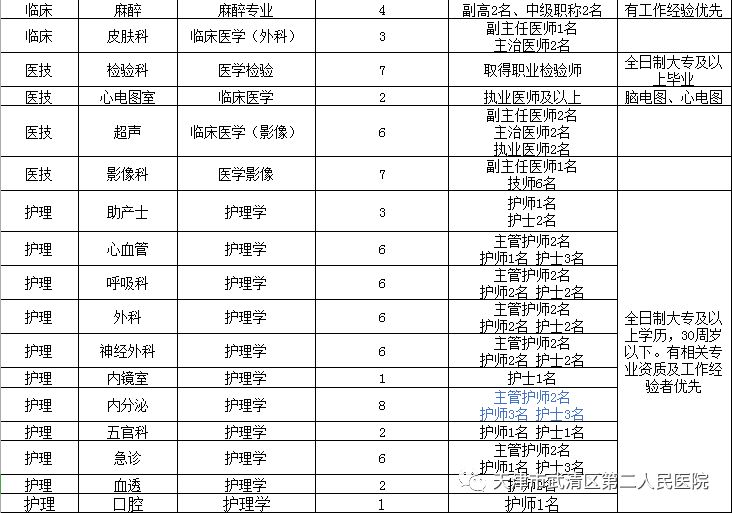 2019年武清人口_武清地图