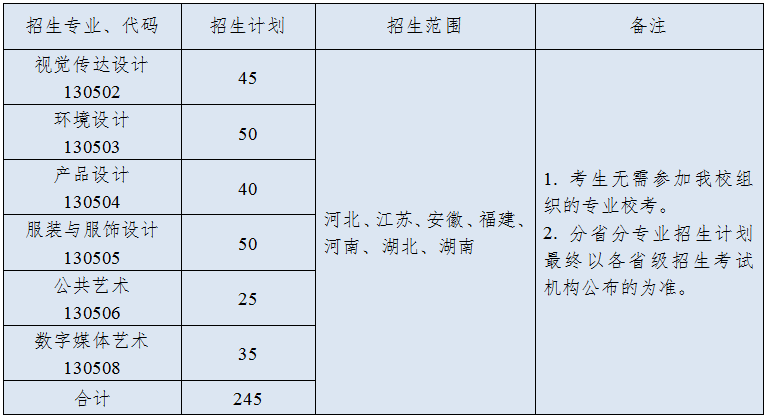 江南大学2019年美术设计类本科招生简章