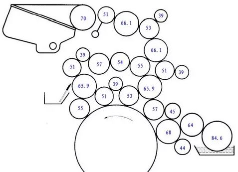 印刷车间必备最全的印刷机墨辊排列图收藏好过年拆装墨辊用