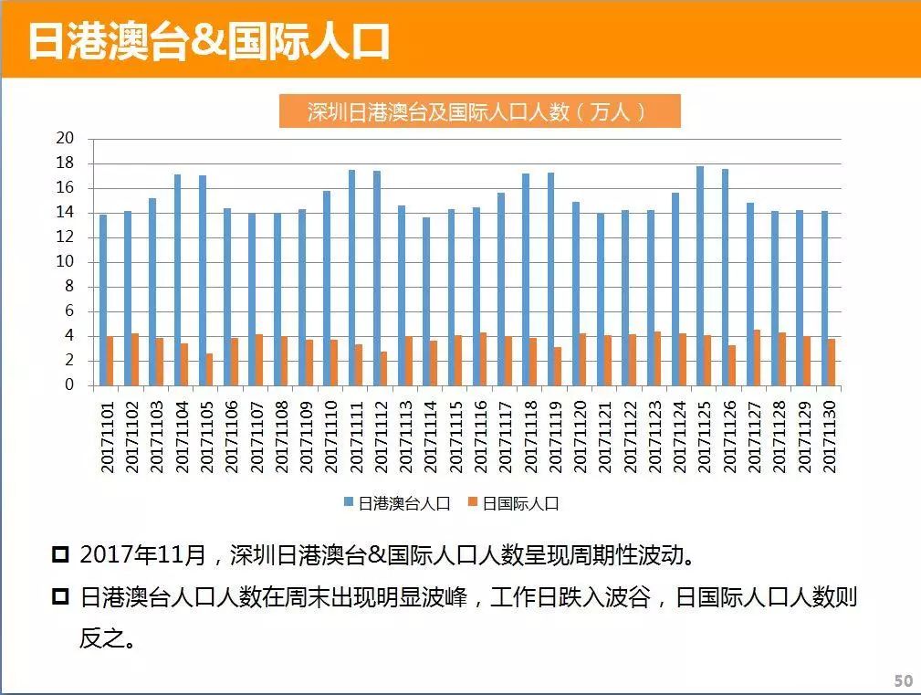 深圳现在有多少人口_地理答啦 深圳市到底有多少人口